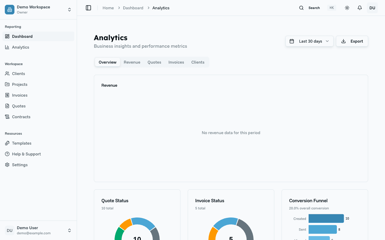 QuoteCraft analytics dashboard